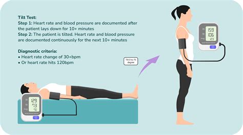 tilt table blood pressure drop